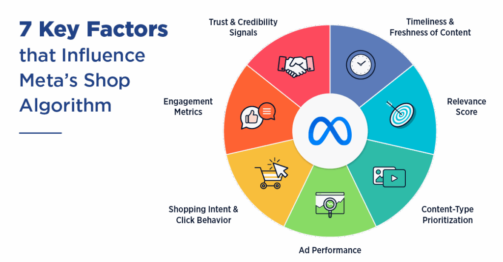 Meta Insights Example Guide to Optimizing Content for Meta Shops - High10 Digital
