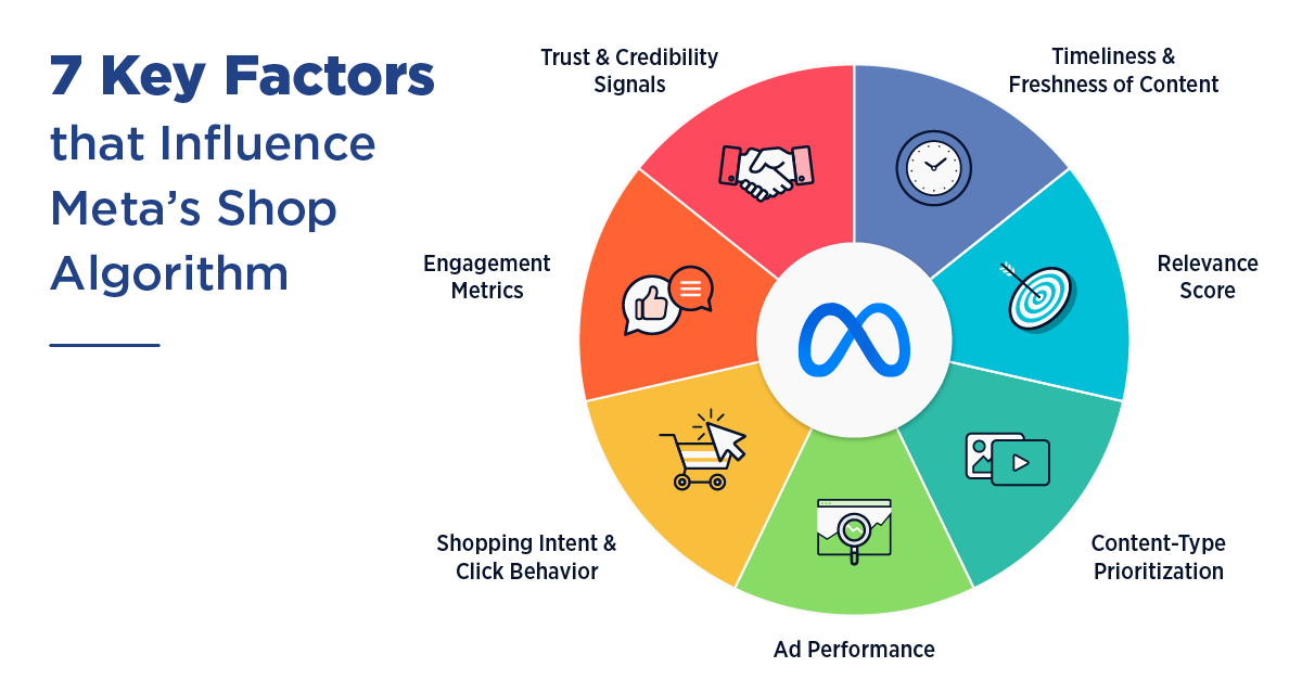 7 factors affecting meta algorithm 